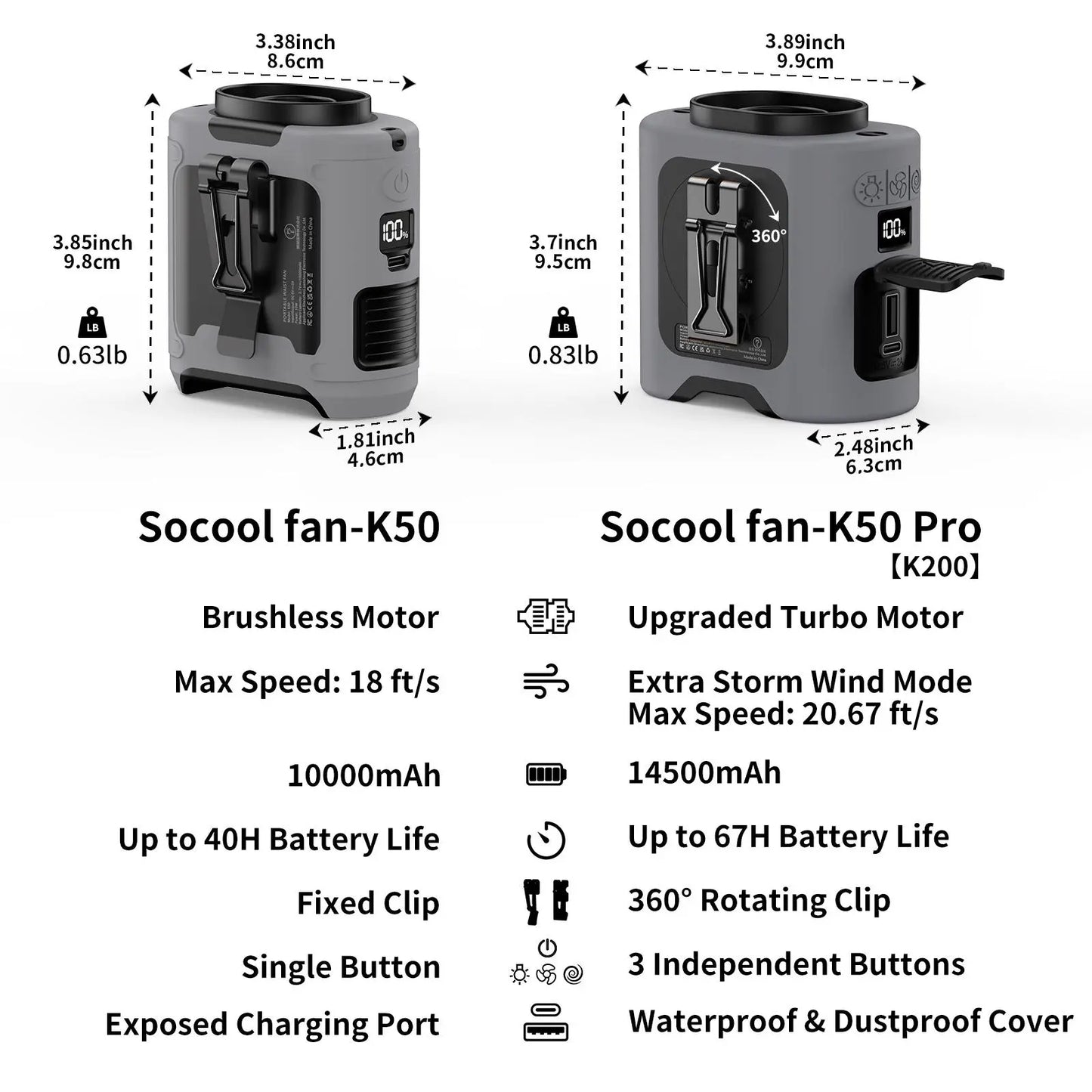 Portable 10,000mAh Power Bank: 3-in-1 Fan, Torch & LED Light